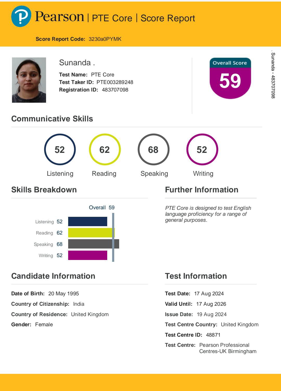 Sunanda  (PTE Core)